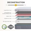 MLILY EGOHOME 14 inch Memory Foam Mattress, King Size Mattress in a Box