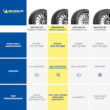 Michelin CrossClimate2 All-Season 275/45R20/XL 110V Tire
