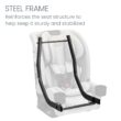 Britax One4Life Slim All-in-One Car Seat, 10 Years of Use, 17.5” SpaceSaver Design, Converts from Rear-Facing Infant Car Seat to Forward-Facing Booster Seat, ClickTight Installation, Parchment