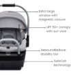 Britax Cypress Infant Car Seat, Rear Facing Car Seat with Alpine Base, ClickTight, Premium Fabrics, Ponte Arctic