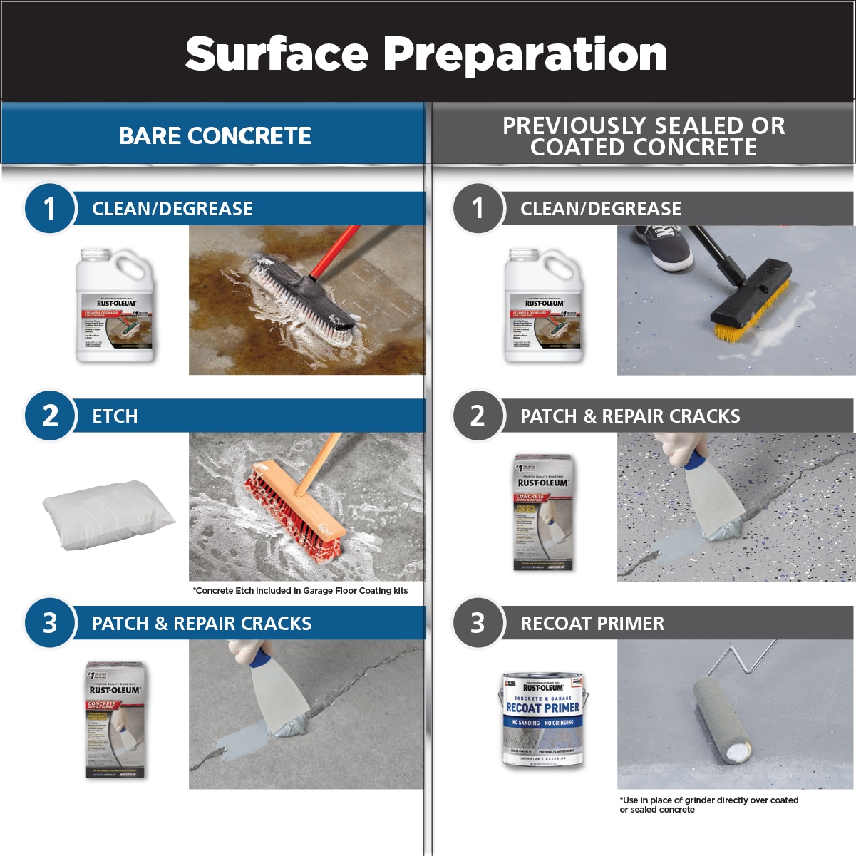 Rust-Oleum RockSolid 2-part Black Polycuramine Concrete and Garage Floor Paint ( Kit ) Rust-Oleum RockSolid 2-part Black Polycuramine Concrete and Garage Floor Paint ( Kit )