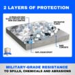 Armorpoxy 600 SQ FT Commercial Grade, Ultra Thick, 2 Layer 2-part Medium Gray With Flakes Epoxy Concrete and Garage Floor Paint ( 3-gallon )