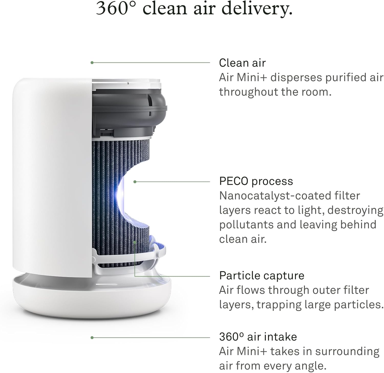 Molekule Air Purifier Mini+ - Purifies Rooms Up to 250 Sq Ft - Smart Purifier with High Pollutant Capture Rate - White Molekule Air Purifier Mini+ - Purifies Rooms Up to 250 Sq Ft - Smart Purifier with High Pollutant Capture Rate - Air Quality Monitoring Capabilities - White