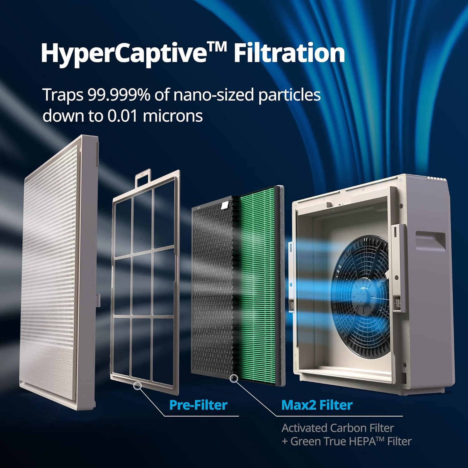 COWAY Air Purifiers for Home Large Room Up to 1,860 ft², Washable Pre-Filter and True HEPA Filter COWAY Air Purifiers for Home Large Room Up to 1,860 ft², Washable Pre-Filter and True HEPA Filter for Smoke, Allergies, Pet Dander, Odor, AQI, Smart & Rapid Mode, Timer, 3yr Warranty, 250