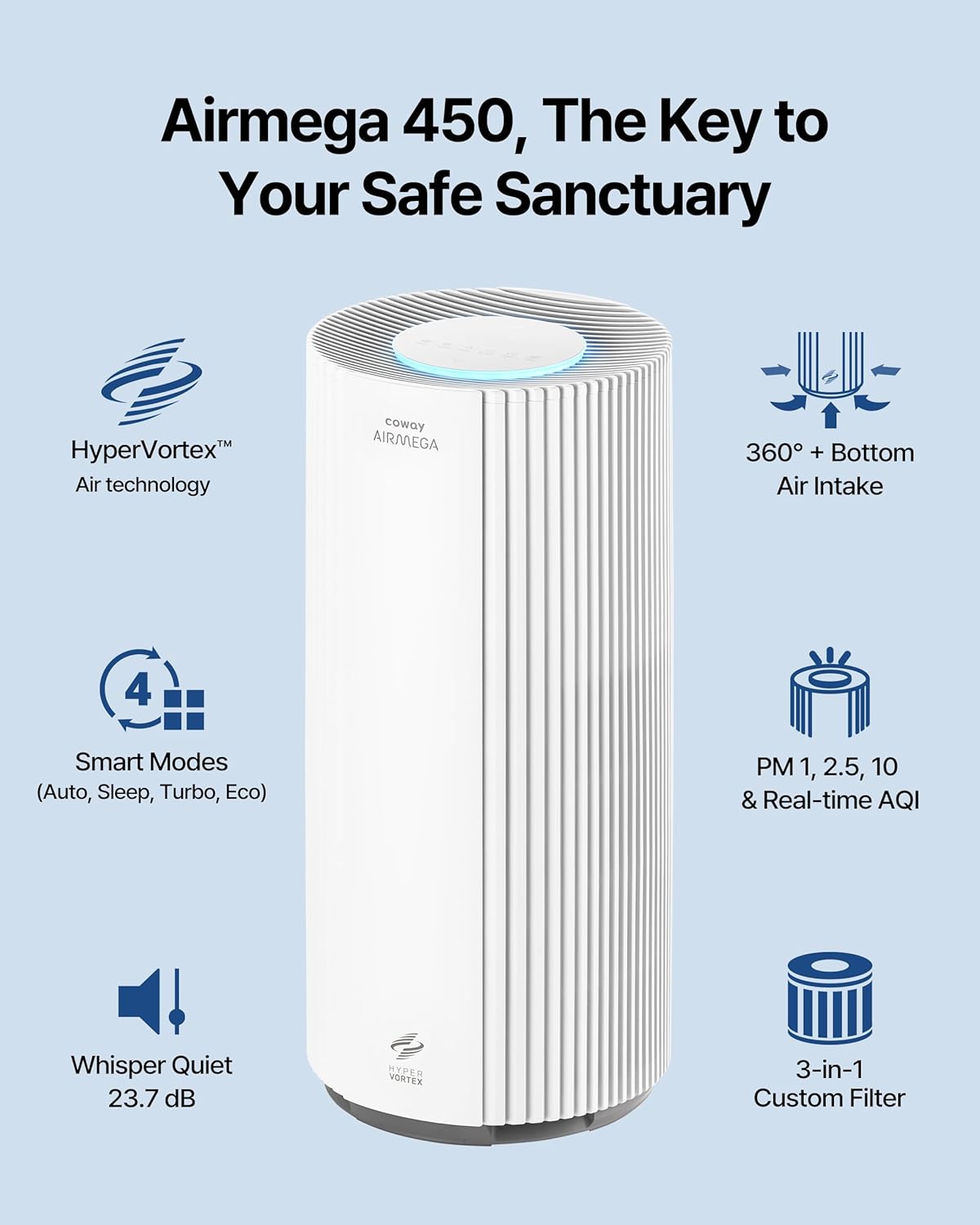 COWAY Air Purifiers for Large Room Whole Home Up to 3,285ft², True HEPA Filter COWAY Air Purifiers for Large Room Whole Home Up to 3,285ft², True HEPA Filter for Smoke, Allergen, Pet Dander, Odor, PM(1, 2.5, 10), AQI, Turbo Eco Mode, Energy Star, 3yr Warranty, Airmega 450 White