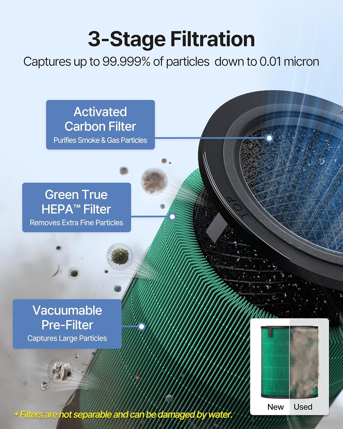 COWAY Air Purifiers for Large Room Whole Home Up to 3,285ft², True HEPA Filter COWAY Air Purifiers for Large Room Whole Home Up to 3,285ft², True HEPA Filter for Smoke, Allergen, Pet Dander, Odor, PM(1, 2.5, 10), AQI, Turbo Eco Mode, Energy Star, 3yr Warranty, Airmega 450 White