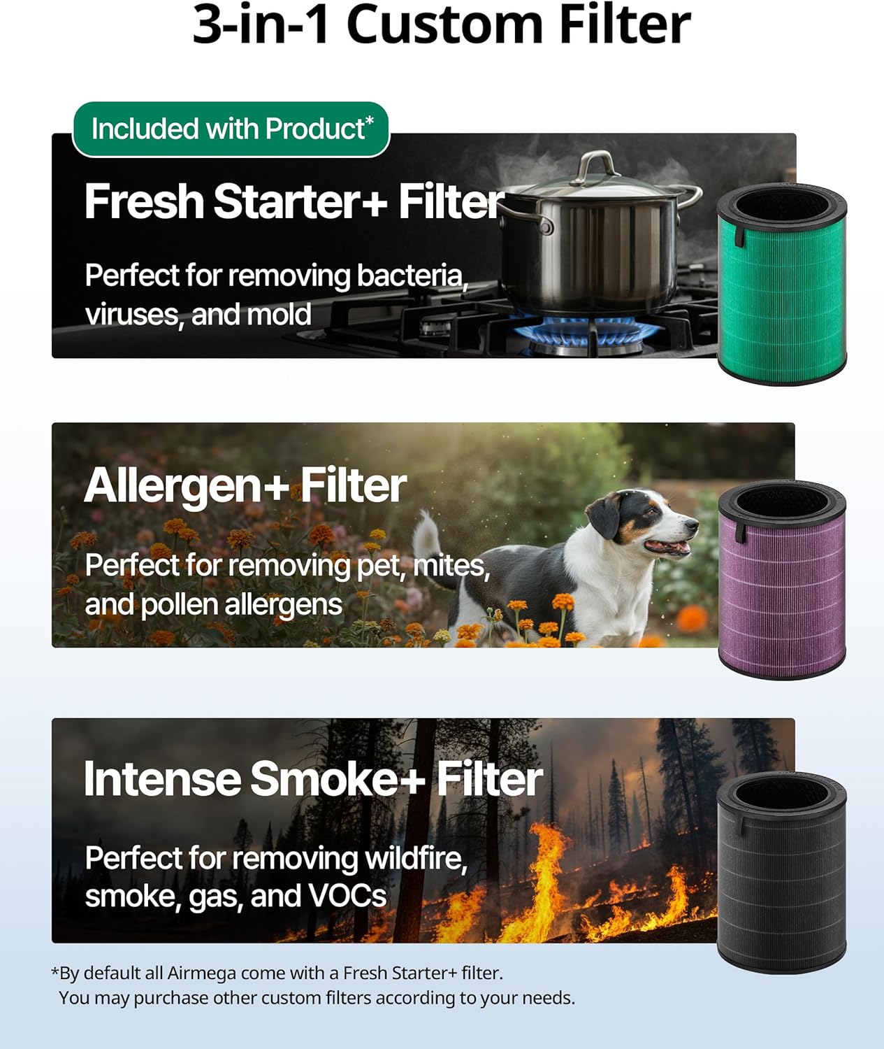 COWAY Air Purifiers for Large Room Whole Home Up to 3,285ft², True HEPA Filter COWAY Air Purifiers for Large Room Whole Home Up to 3,285ft², True HEPA Filter for Smoke, Allergen, Pet Dander, Odor, PM(1, 2.5, 10), AQI, Turbo Eco Mode, Energy Star, 3yr Warranty, Airmega 450 White