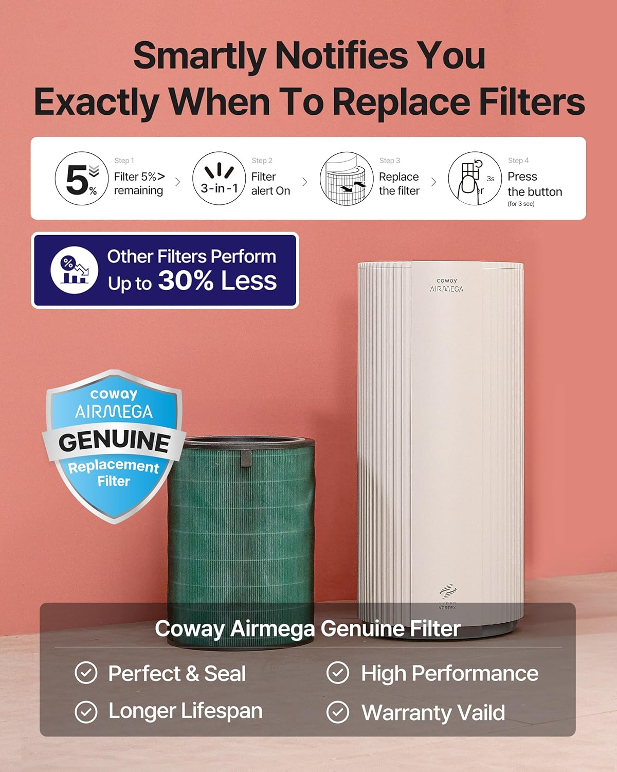 COWAY Air Purifiers for Large Room Whole Home Up to 3,285ft², True HEPA Filter COWAY Air Purifiers for Large Room Whole Home Up to 3,285ft², True HEPA Filter for Smoke, Allergen, Pet Dander, Odor, PM(1, 2.5, 10), AQI, Turbo Eco Mode, Energy Star, 3yr Warranty, Airmega 450 White