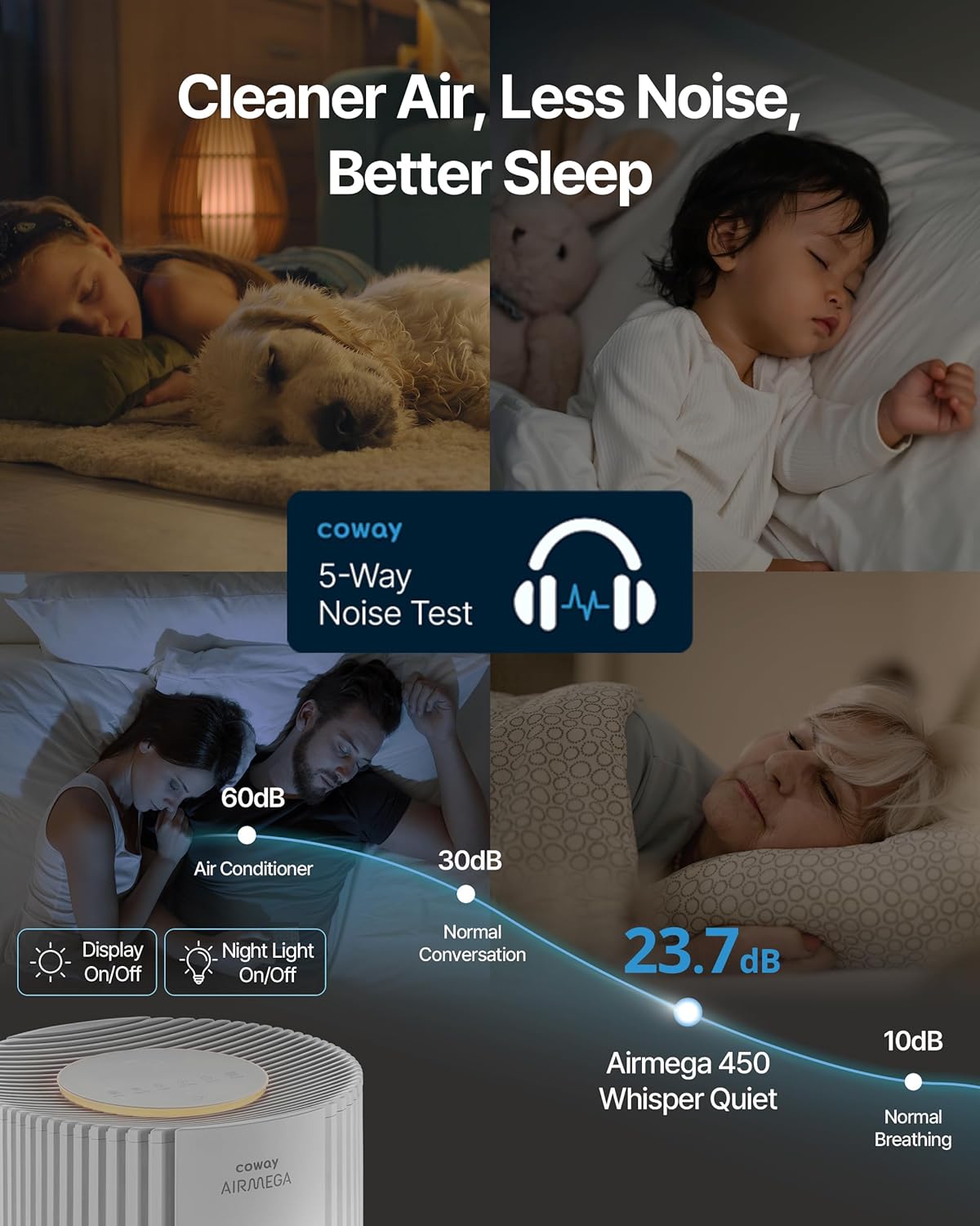 COWAY Air Purifiers for Large Room Whole Home Up to 3,285ft², True HEPA Filter COWAY Air Purifiers for Large Room Whole Home Up to 3,285ft², True HEPA Filter for Smoke, Allergen, Pet Dander, Odor, PM(1, 2.5, 10), AQI, Turbo Eco Mode, Energy Star, 3yr Warranty, Airmega 450 White