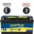 Goodyear Rechargeable Sealed lead acid 12100 Backup power Batteries