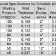 HydroMaxx 3-in x 50-ft Schedule 40 PVC Pipe