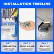 Armorpoxy 300 SQ FT Commercial Grade, Ultra Thick, 2 Layer Concrete and Garage Floor Paint (