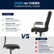 Flash Furniture Whitney Black Leathersoft/Gold Frame Contemporary Adjustable Height Swivel Faux Leather Executive Chair
