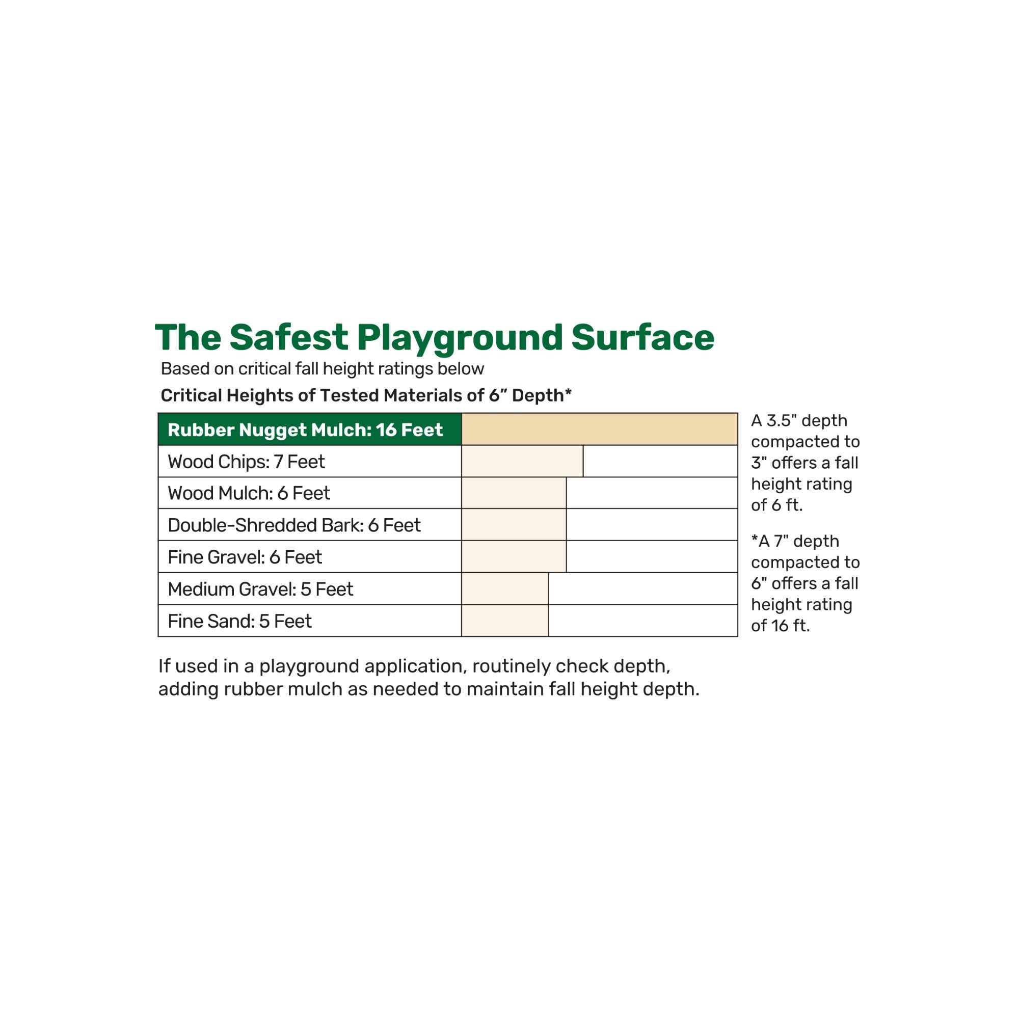 GroundSmart 37.5-cu ft Green Rubber Nuggets Bulk Rubber Mulch Certified for Playgrounds IPEMA Recycled Bulk Mulch GroundSmart 37.5-cu ft Green Rubber Nuggets Bulk Rubber Mulch Certified for Playgrounds IPEMA Recycled Bulk Mulch