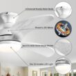 Sofucor Nicola 52-in Color-Changing Integrated LED Flush Mount Smart Gray with Gray Blades Propeller Ceiling Fan With Light and Remote ( 3 -Blade )