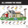 Southwire 250-ft 10 / 3 Solid UF-B Wire W/G ( By-the-roll )
