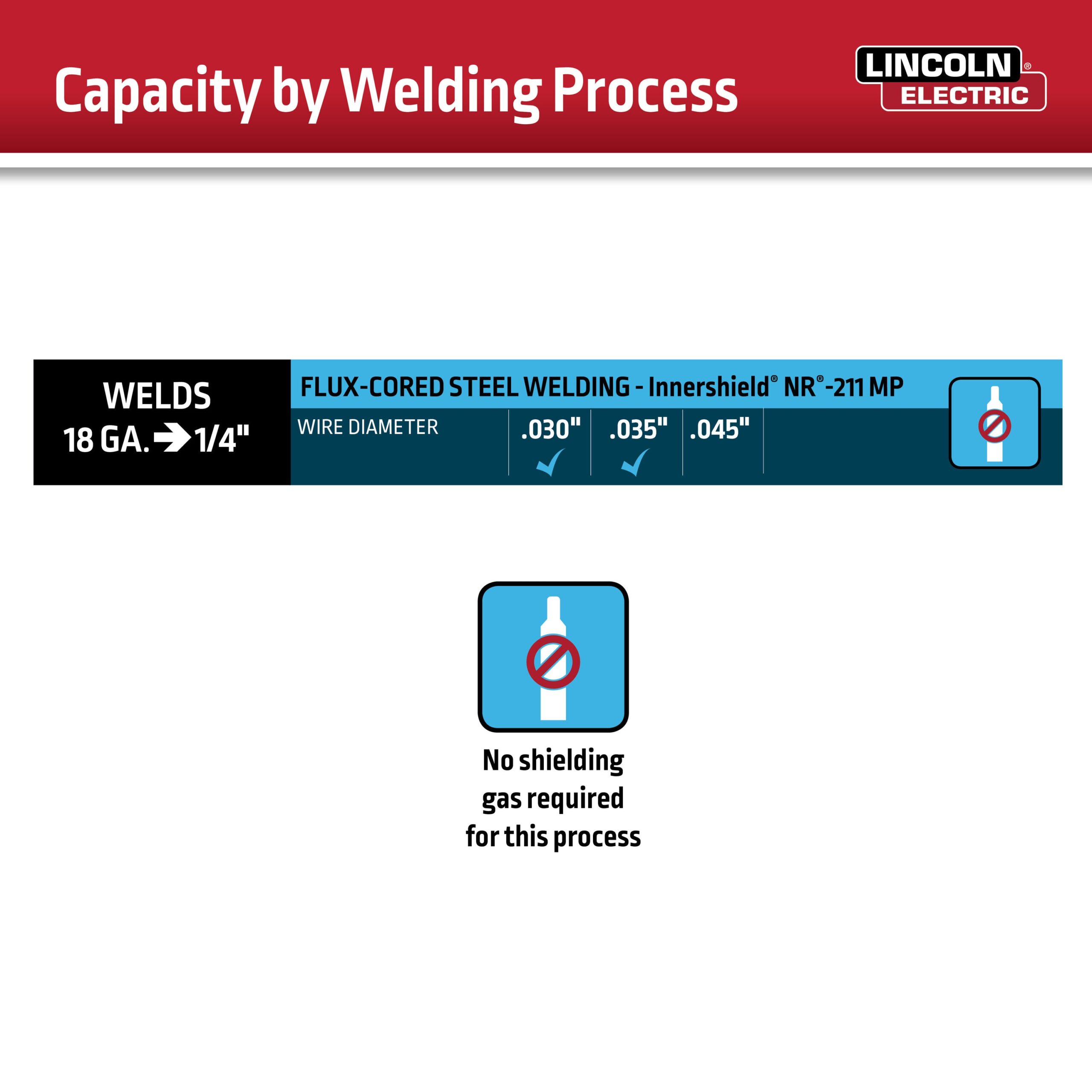 Lincoln Electric WELD-PAK 120 -Volt 120 -Amp Flux-cored Wire Feed Welder Lincoln Electric WELD-PAK 120 -Volt 120 -Amp Flux-cored Wire Feed Welder