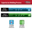 Lincoln Electric WELD-PAK 120 -Volt 120 -Amp MIG flux-cored Wire Feed Welder Lincoln Electric WELD-PAK 120 -Volt 120 -Amp MIG flux-cored Wire Feed Welder