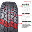 Finalist Terreno A/T 285/70 R17 All Season LT285/70R17 10 Ply 121/118R LR E All Terrain Tire (No Rim) Finalist Terreno A/T 285/70 R17 All Season LT285/70R17 10 Ply 121/118R LR E All Terrain Tire (No Rim)