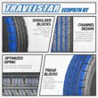 Travelstar EcoPath H/T 255/70R16 111T High Performance All Season Highway Terrain SUV Tire 255/70/16(Tire Only)