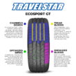 Travelstar Ecosport GT 285/25ZR22 95W High Performance All Season Passenger Tire 285/25/22(Tire Only)
