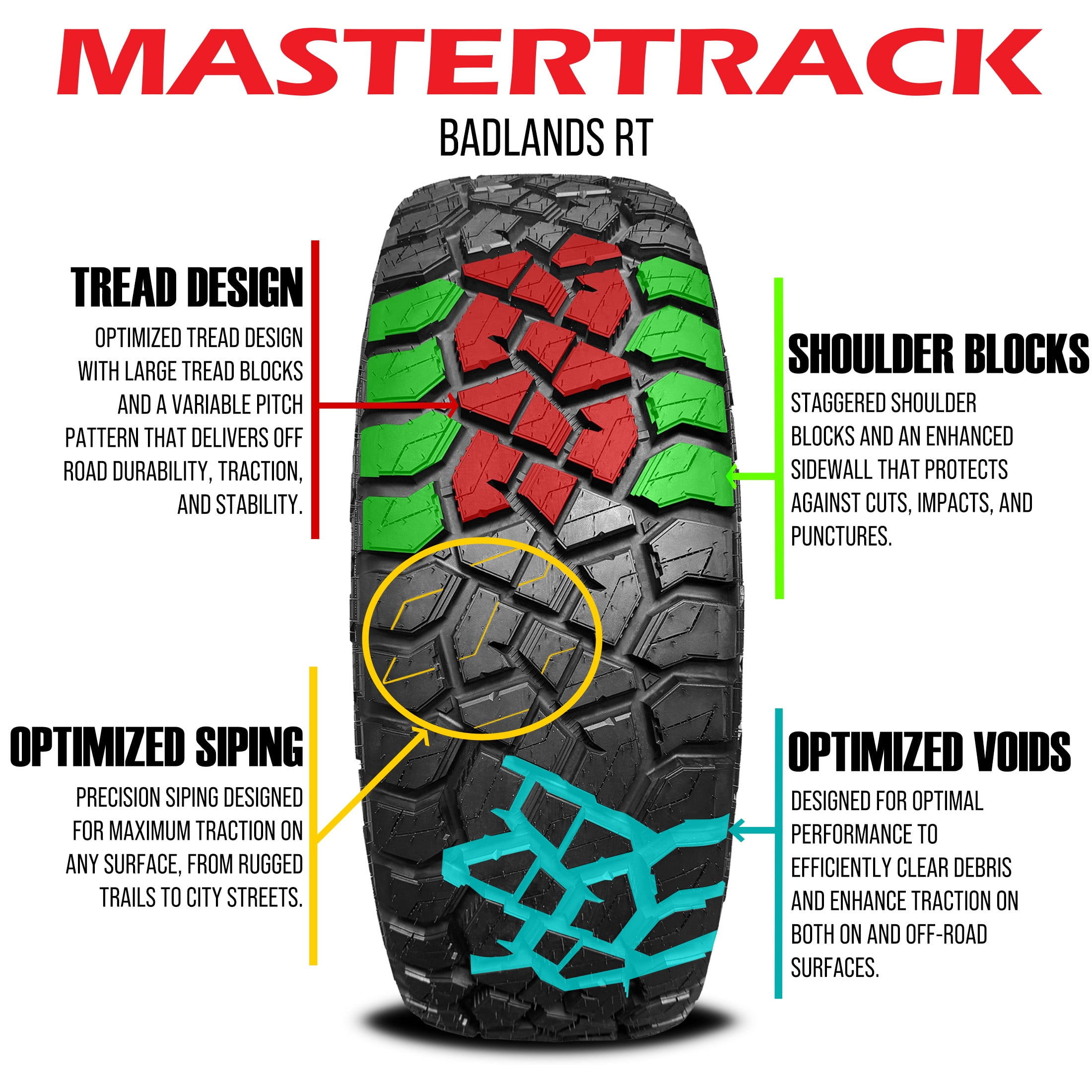 Mastertrack BADLANDS RT Rug Terrain 35x12.50R18LT 35/12.50/18 10 Ply 123Q E SUV Light Truck Tires Mastertrack BADLANDS RT Rug Terrain 35x12.50R18LT 35/12.50/18 10 Ply 123Q E SUV Light Truck Tires