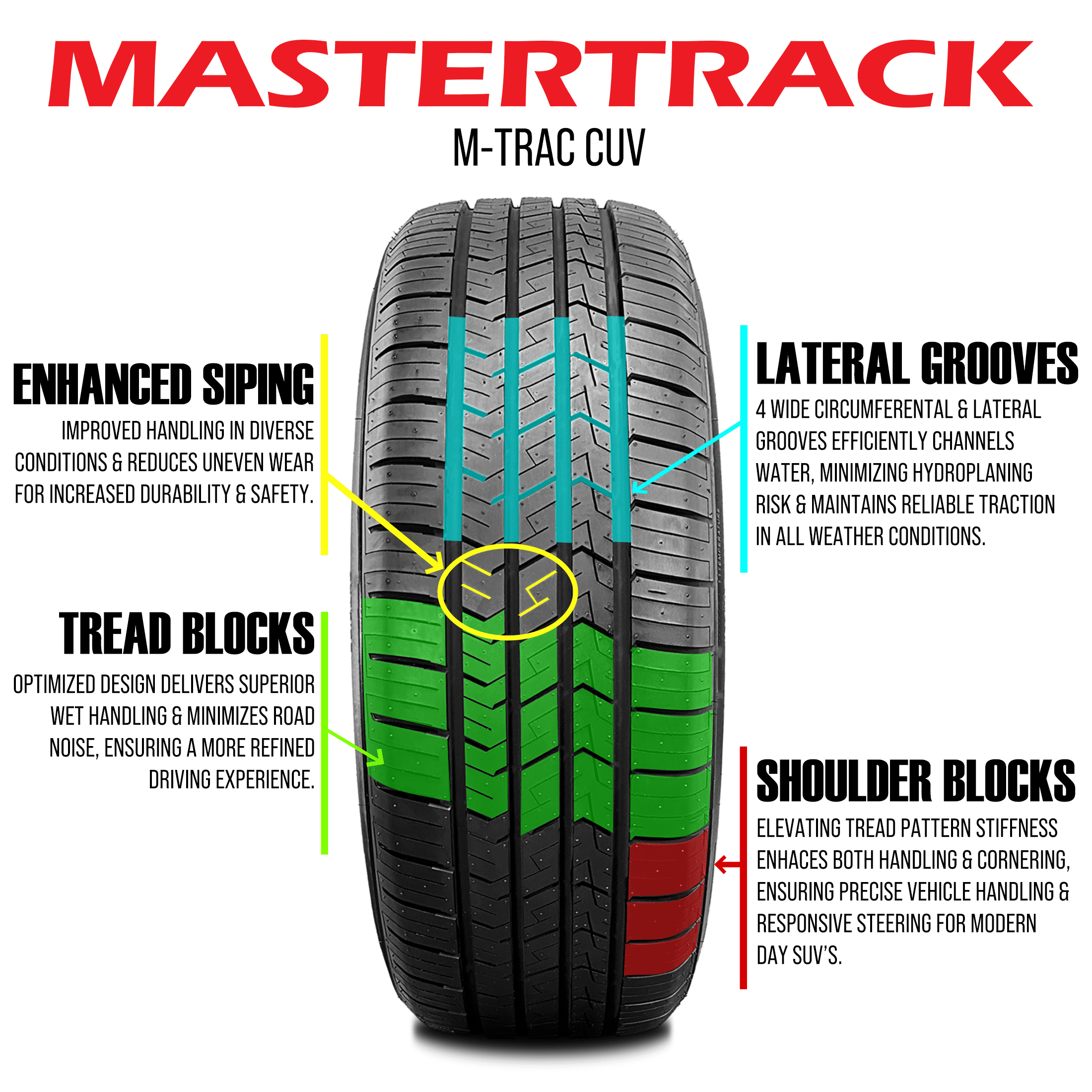 Mastertrack M-TRAC CUV All Season 225/55R19 225/55 R19 99V Crossover CUV/SUV Tires (No Wheels) Mastertrack M-TRAC CUV All Season 225/55R19 225/55 R19 99V Crossover CUV/SUV Tires (No Wheels)