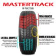 Mastertrack M-TRAC TOUR 185/65R14 86H All Season High Performance Passenger Tire 185/65/14,Set of 2(No Wheels) Mastertrack M-TRAC TOUR 185/65R14 86H All Season High Performance Passenger Tire 185/65/14,Set of 2(No Wheels)