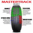 Mastertrack M-TRAC HT Highway Terrain LT235/80R17 235/80R17 10 Ply 120/117S E SUV Light Truck Tires Mastertrack M-TRAC HT Highway Terrain LT235/80R17 235/80R17 10 Ply 120/117S E SUV Light Truck Tires