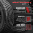 Mastertrack M-TRAC HP Performance 235/55R19 101V High Performance All Season Passenger Tire 235/55/19 (Tire Only)