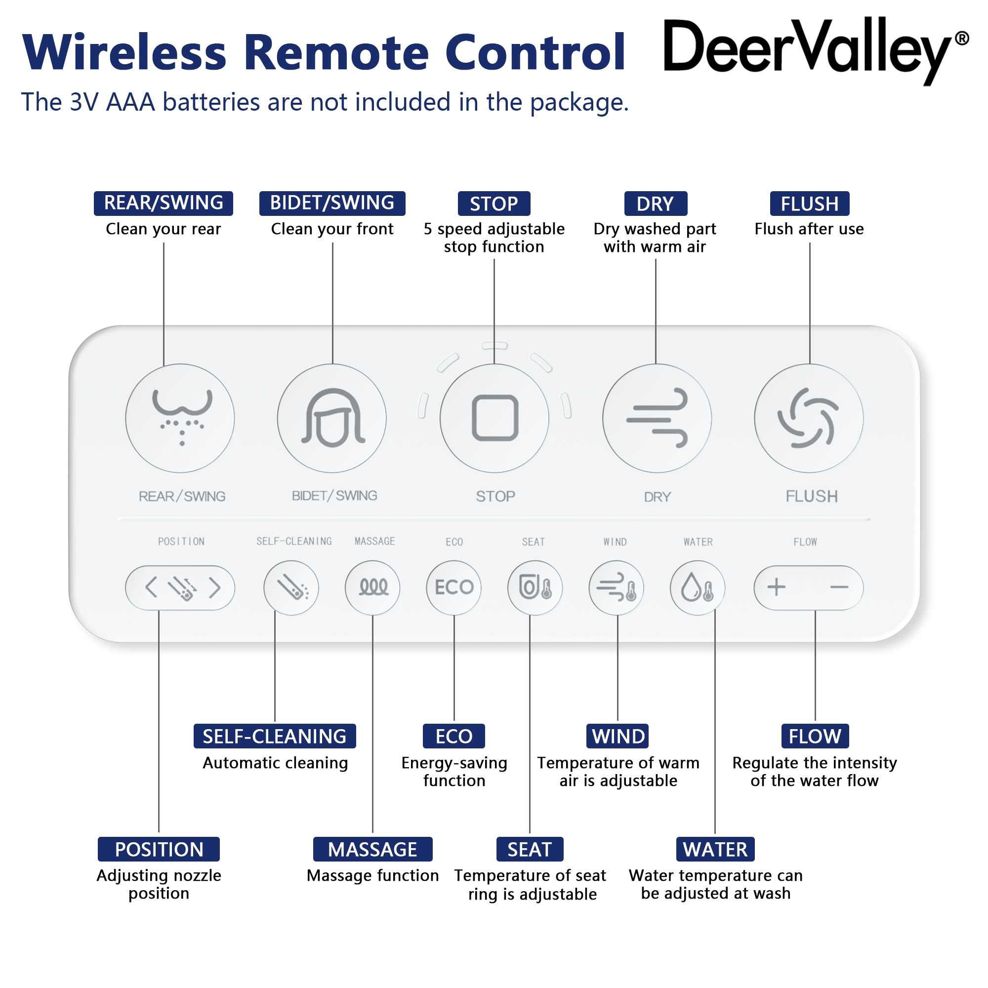 DeerValley Vertex White (No Auto Open/Close) Touchless Flush Elongated Standard Height Smart Soft Close 1-piece Bidet 12-in Rough-In 1.28 GPF DeerValley Vertex White (No Auto Open/Close) Touchless Flush Elongated Standard Height Smart Soft Close 1-piece Bidet 12-in Rough-In 1.28 GPF