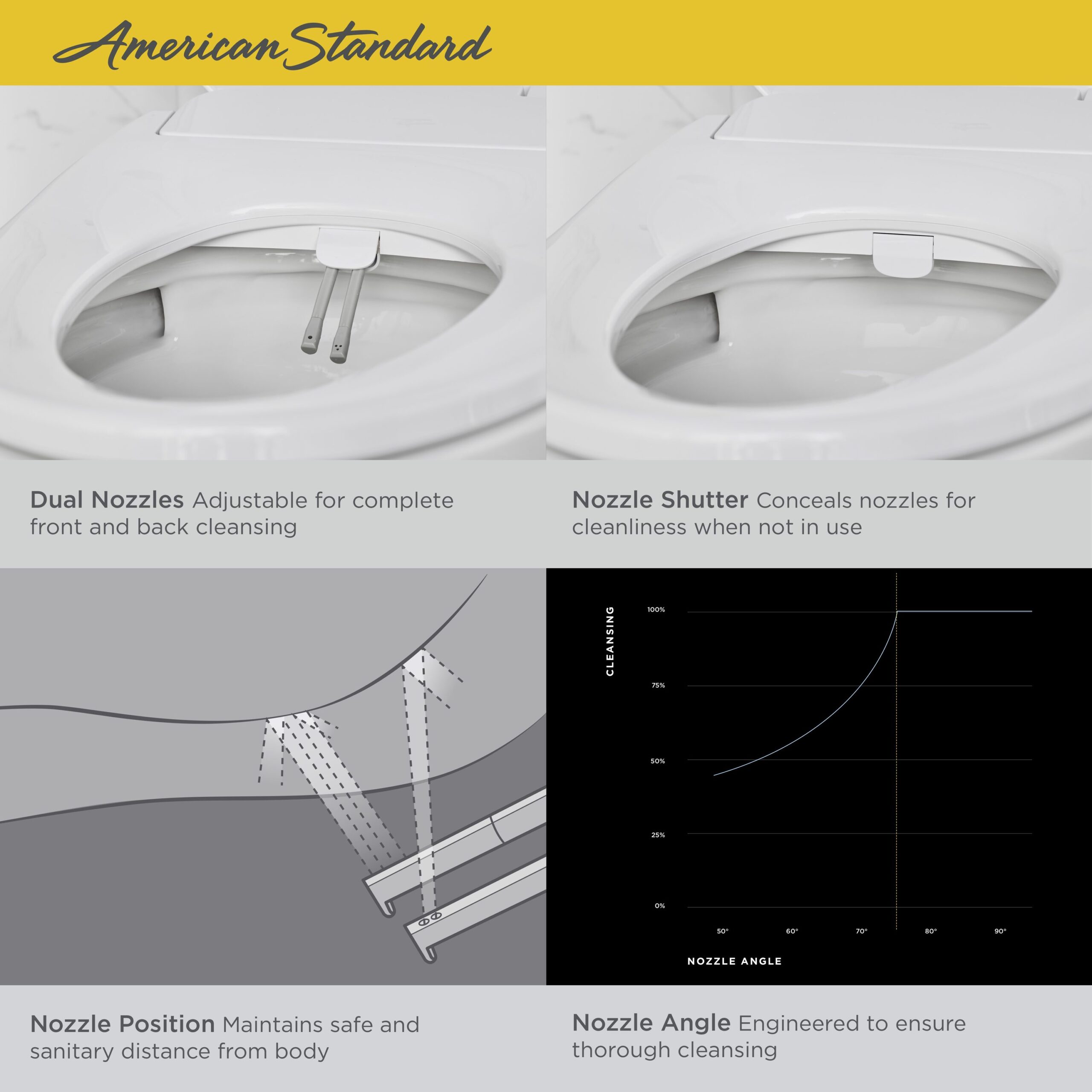 American Standard AquaWash 2.0 Manual SpaLet Plastic White Elongated Smart Compatible Slow Close Feature Heated Bidet Function Toilet Seat American Standard AquaWash 2.0 Manual SpaLet Plastic White Elongated Smart Compatible Slow Close Feature Heated Bidet Function Toilet Seat