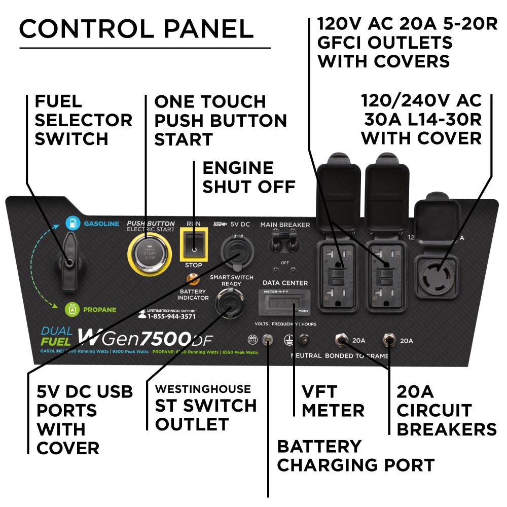 Westinghouse WGen7500DFc Remote Electric Start 9500 / 7500 -Watt Dual fuel Portable Generator Westinghouse WGen7500DFc Remote Electric Start 9500 / 7500 -Watt Dual fuel Portable Generator