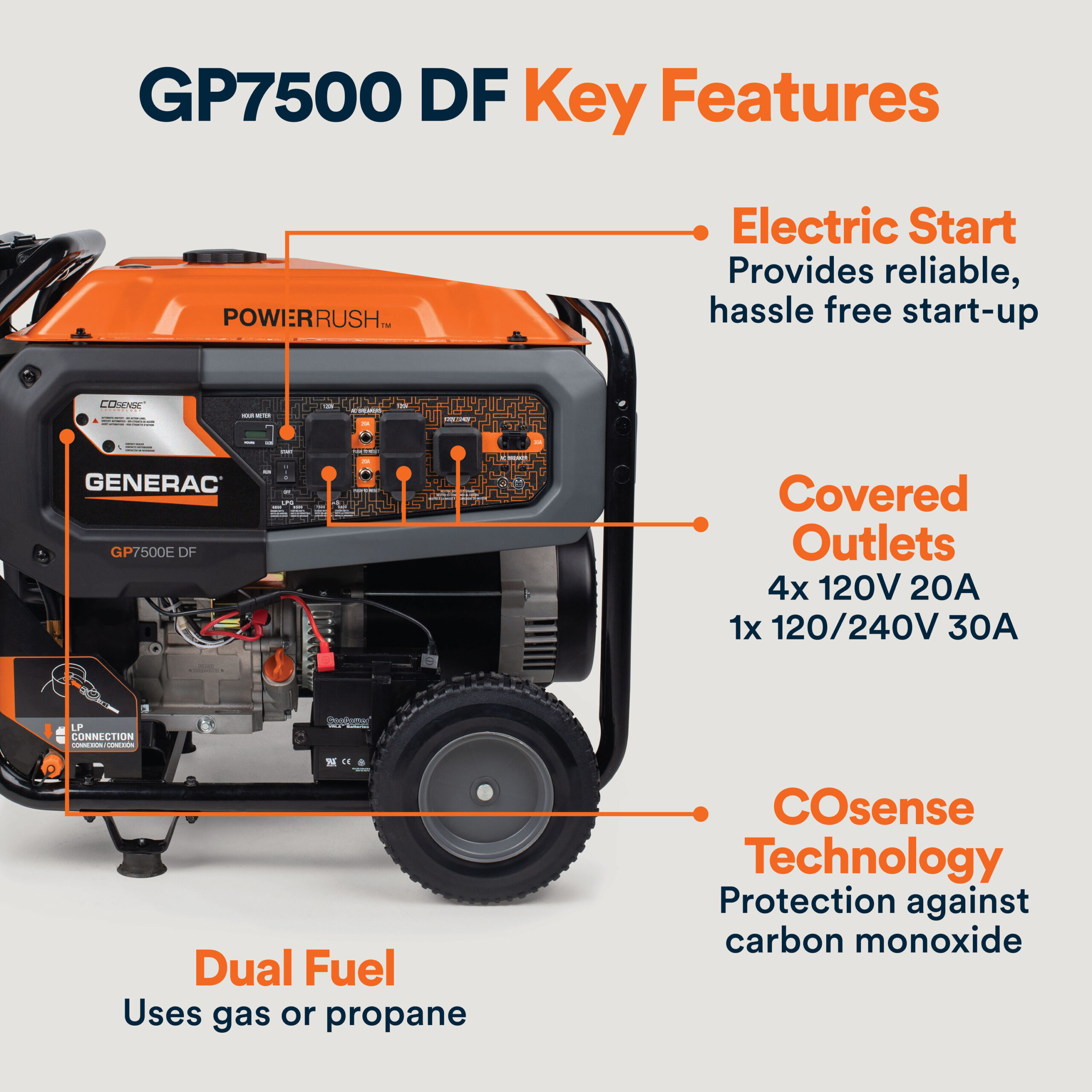 Generac GP 9400 / 7500 -Watt Dual fuel Portable Generator Generac GP 9400 / 7500 -Watt Dual fuel Portable Generator