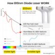 DermRays Laser Hair Removal for Women and Men, V4S for Skin Tone 1-5, Permanent Reduction in Hair Regrowth, The World's First FDA-cleared Home-use Wide-Angleﾠ810nm Laser Hair Removal Device.