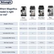De'Longhi Magnifica Start Automatic Espresso Machine with Auto Milk Frother & Built in Grinder - 5 One-Touch Recipes, Easy-to-Clean, Home Barista Coffee Maker for Lattes, Cappuccino, Iced Coffee