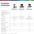Bosch 300 Series Fully Automatic Espresso and Coffee Machine – In-Cup Frother, OneTouch Milk Drinks, 5 Drink Options, Ceramic Grinder, Easy Clean & Descale, in Silver TIU20307