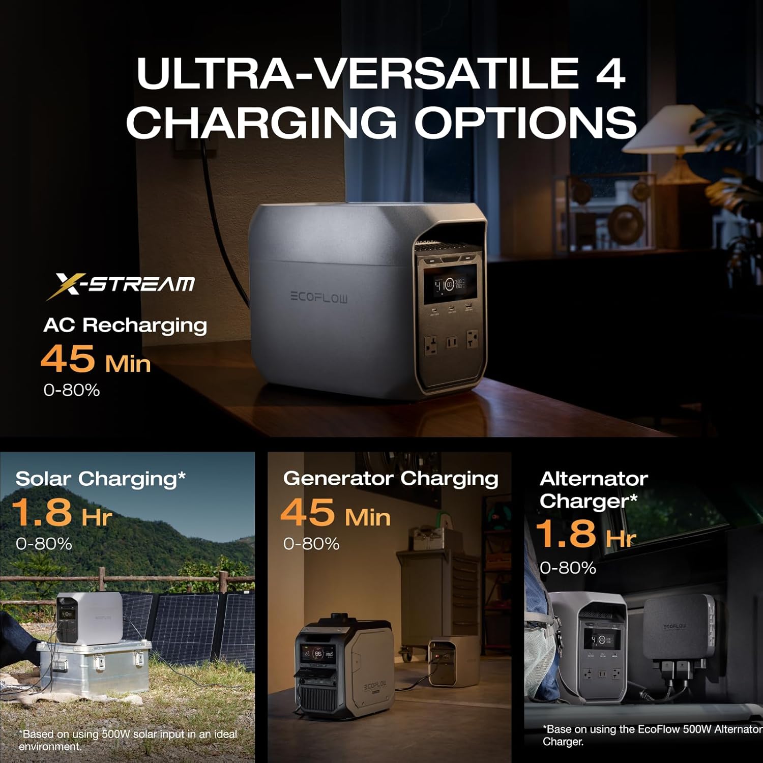 EF ECOFLOW Portable Power Station DELTA 3 Classic, 1024Wh LiFePO4 Battery, 1800W AC/100W USB-C Output EF ECOFLOW Portable Power Station DELTA 3 Classic, 1024Wh LiFePO4 Battery, 1800W AC/100W USB-C Output, 1 Hr Fast Charge, Solar Generator for Home Backup, Camping & RVs (Solar Panel Optional)