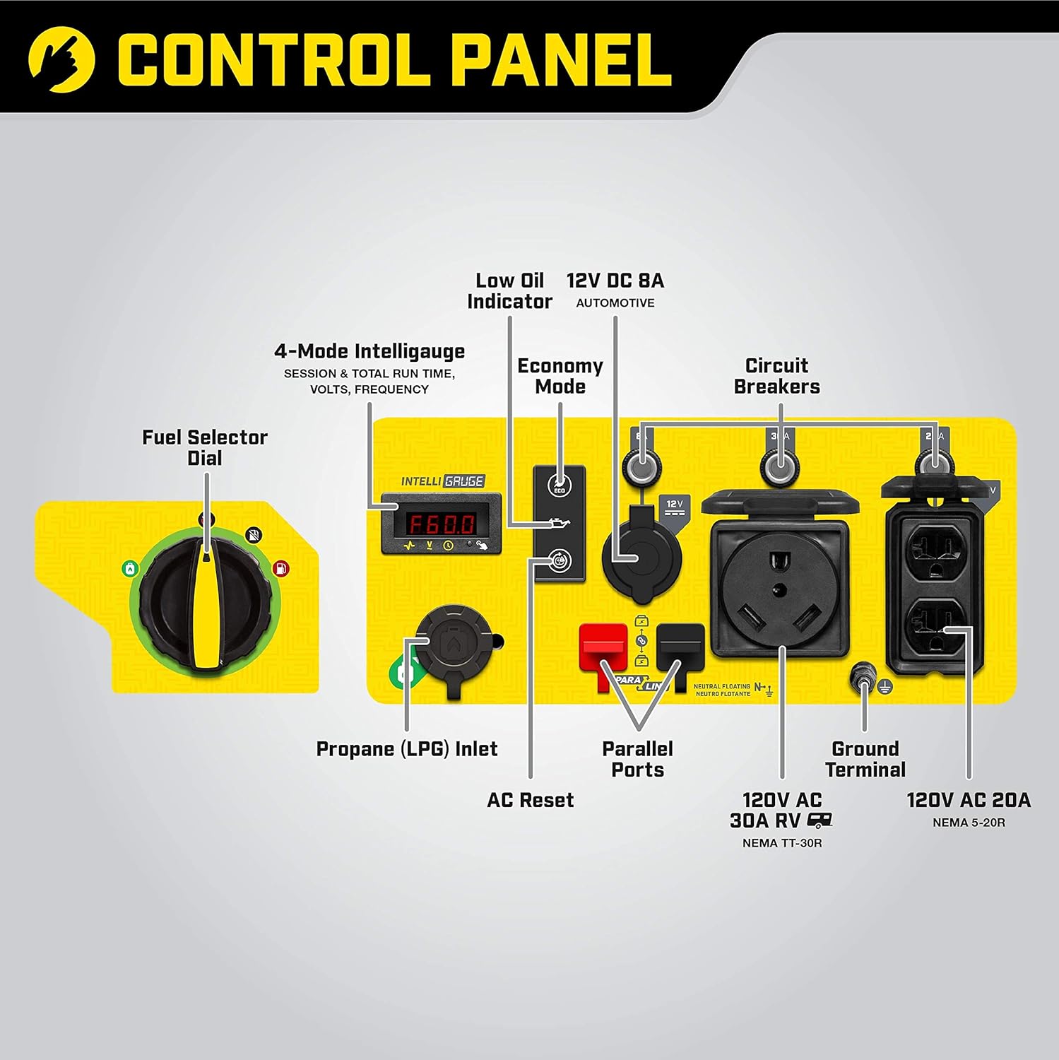 Champion Power Equipment 4250-Watt Dual Fuel RV Ready Portable Open Frame Inverter Generator with Quiet Technology Champion Power Equipment 4250-Watt Dual Fuel RV Ready Portable Open Frame Inverter Generator with Quiet Technology