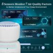 LEVOIT Air Purifier for Home Bedroom with HEPA Filter, White Noise Sound Machine and Blue Light-Free Night Light Support Better Sleep, AHAM VERIFIDE, 5 Air Quality Monitor, Smart WiFi, Sprout