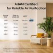 LEVOIT Air Purifier for Home Bedroom with HEPA Filter, White Noise Sound Machine and Blue Light-Free Night Light Support Better Sleep, AHAM VERIFIDE, 5 Air Quality Monitor, Smart WiFi, Sprout
