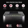Nuwave Smart Air Purifier for Home Large Room up to 2,934 Sq. Ft., Auto Function Monitors Air Quality & Adjusts 6 Fan Speeds 5-Stage Filtration System Includes 8 Additional HEPA & Carbon Combo Filters