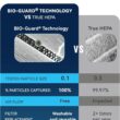 Nuwave OxyPure Zero Plus Air Purifier, Save on Filter Replacements, Covers up to 3210ft² Large Room with Powerful Motor, Captures 99.99% of Particles, Dust, Smells, Sleep Mode for Bedroom