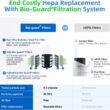 Nuwave Oxypure Zero E500 Air Purifier with Washable Reusable Filters for Large Room | Smart Air Cleaners 99.9% Removal 0.1 Micron Particles | Sleep Mode, 6 Fan Speed & Timer, App Control