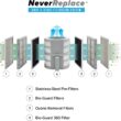 Nuwave Forever Air Purifier for Home Large Room Up to 2,002 Ft², Dual Sensors, 7 Easy to Clean & Washable Filters, Smart WiFi, Removes Smoke, Dust & Pollen Down to 0.1 Microns