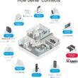 Genie B6172H Wall Mount Smart Garage Door Opener, DC Motor Lifts up to 14ft high 850lbs, Black