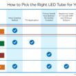 GE LED T8 Pallet 32 -Watt EQ T8 Daylight Medium bi-pin (G13) LED Tube Light Bulb 240 -Pack