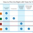 GE DLC Certified Direct Wire Pallet 32 -Watt EQ T8 Daylight Medium bi-pin (T8) Dimmable LED Tube Light Bulb 120 -Pack