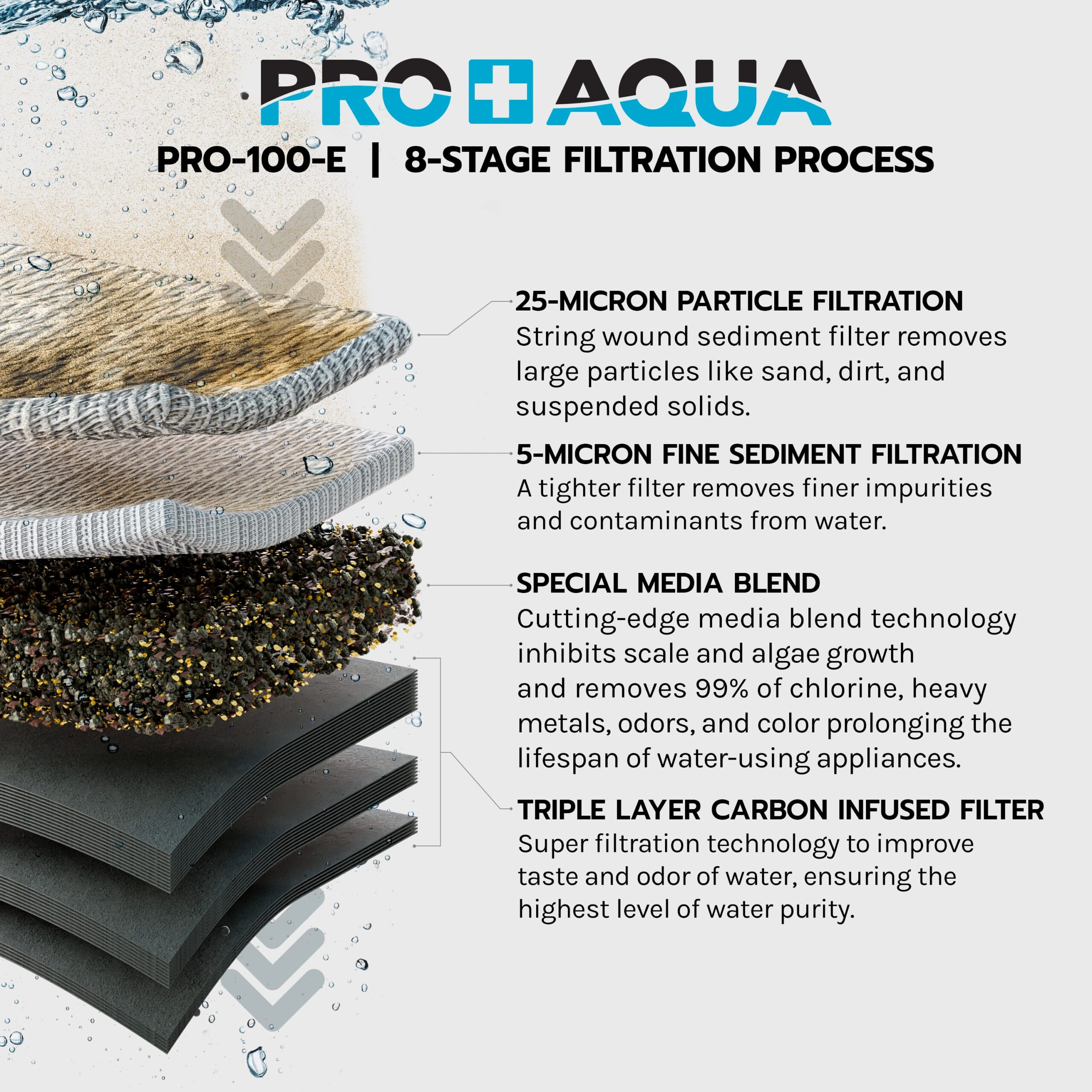 PRO+AQUA Elite Series GEN2 PRO-100-E 3-Stage Whole House Water Filtration System PRO+AQUA Elite Series GEN2 PRO-100-E 3-Stage Whole House Water Filtration System for City & Well Water with Pressure Gauges Reduces Contaminants, Sediment, Chemicals, Heavy Metals, with 1 Ports