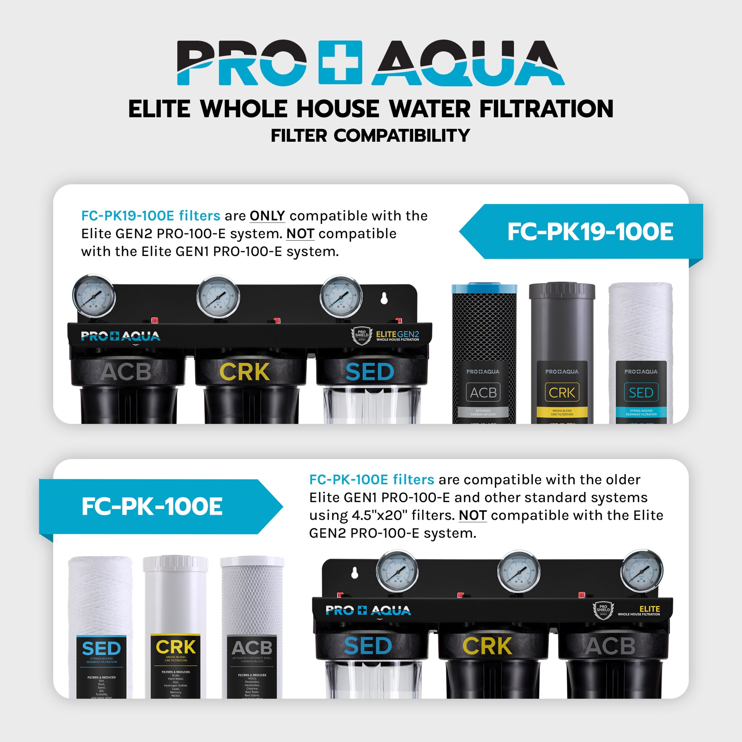 PRO+AQUA Elite Series GEN2 PRO-100-E 3-Stage Whole House Water Filtration System PRO+AQUA Elite Series GEN2 PRO-100-E 3-Stage Whole House Water Filtration System for City & Well Water with Pressure Gauges Reduces Contaminants, Sediment, Chemicals, Heavy Metals, with 1 Ports
